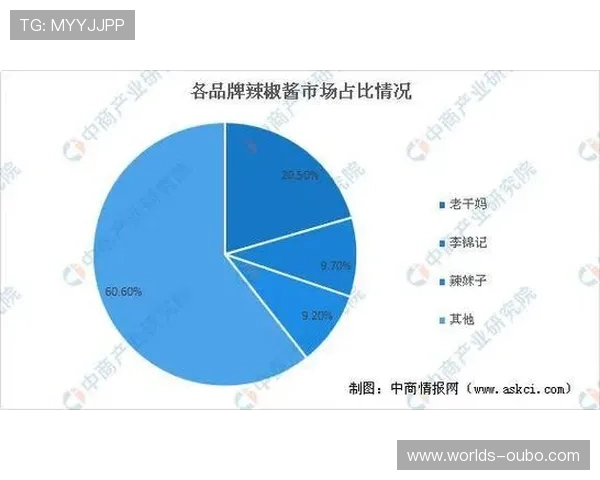 欧博abg代理市场前景分析把握行业发展趋势实现长远规划