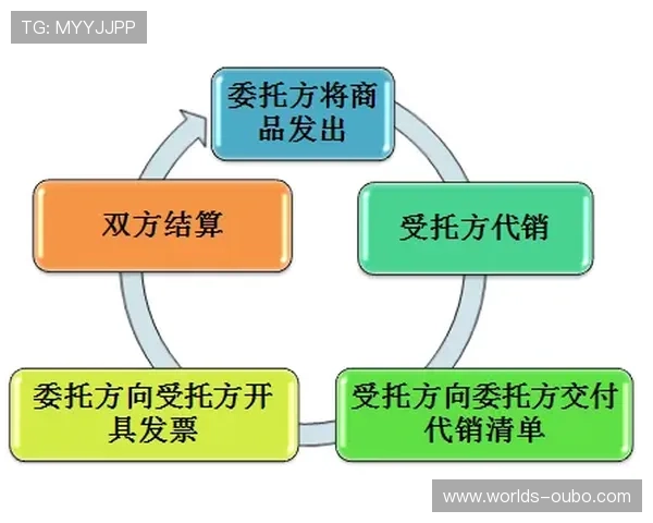 欧博代理怎么找:实用技巧与常见误区解析让你快速掌握寻找方法 欧博代理怎么找:实用技巧与常见误区解析让你快速掌握寻找方法