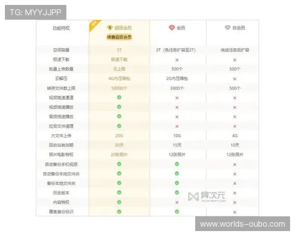 欧博会员开户官网提供的优惠活动及会员权益详细介绍