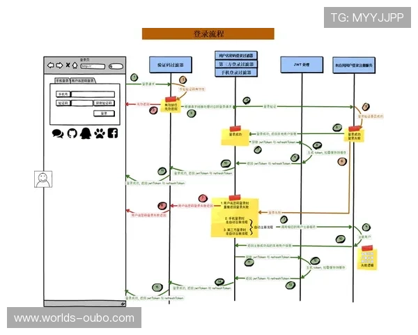 欧博游戏登录平台官网官方地址，确保账号安全的登录操作流程