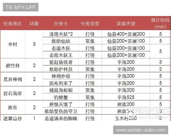 如何通过欧博管理方法实现游戏项目的高效协作与持续创新