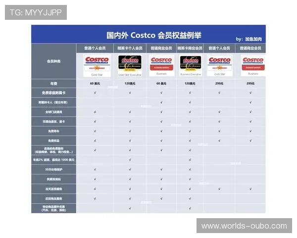 欧博会员注册费用标准及不同等级会员的费用差异