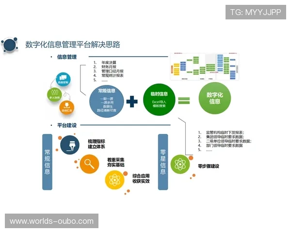 欧博管理网系统：推动企业数字化转型的关键工具与平台