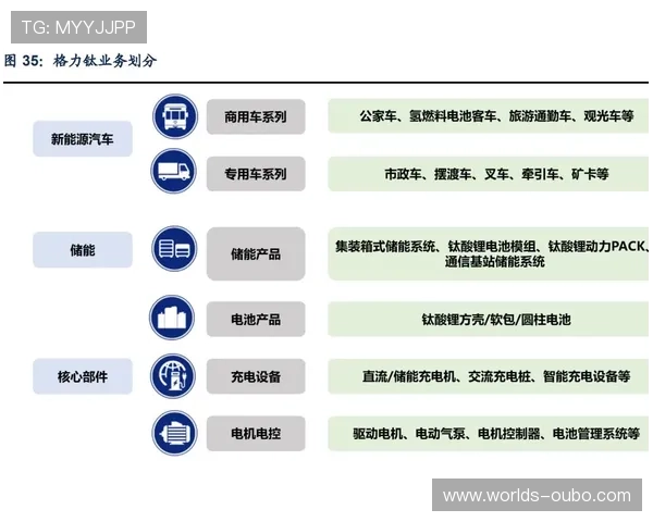菲律宾欧博经营状况现状：行业环境与公司运营的双重视角