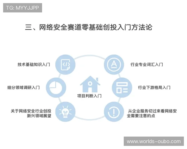 ab欧博allbet集团的安全保障措施详解，保障玩家资金与信息安全的最佳实践