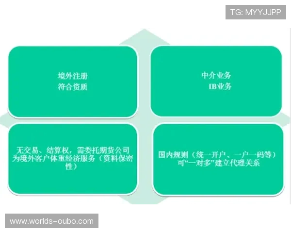 欧博会员开户成功后如何激活账户及享受会员专属优惠的详细操作指南