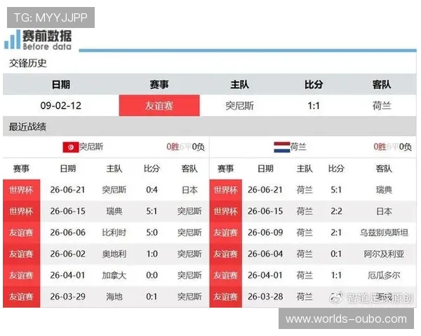 日本VS荷兰赛前数据盘点:双方近期表现与比赛胜负概率 日本VS荷兰赛前数据盘点:双方近期表现与比赛胜负概率
